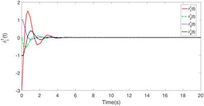 Event-Based Resilient Control of Multi-Agent Systems in Non-Ideal Communication Networks